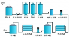 雙級反滲透設(shè)備工作原理及應(yīng)用
